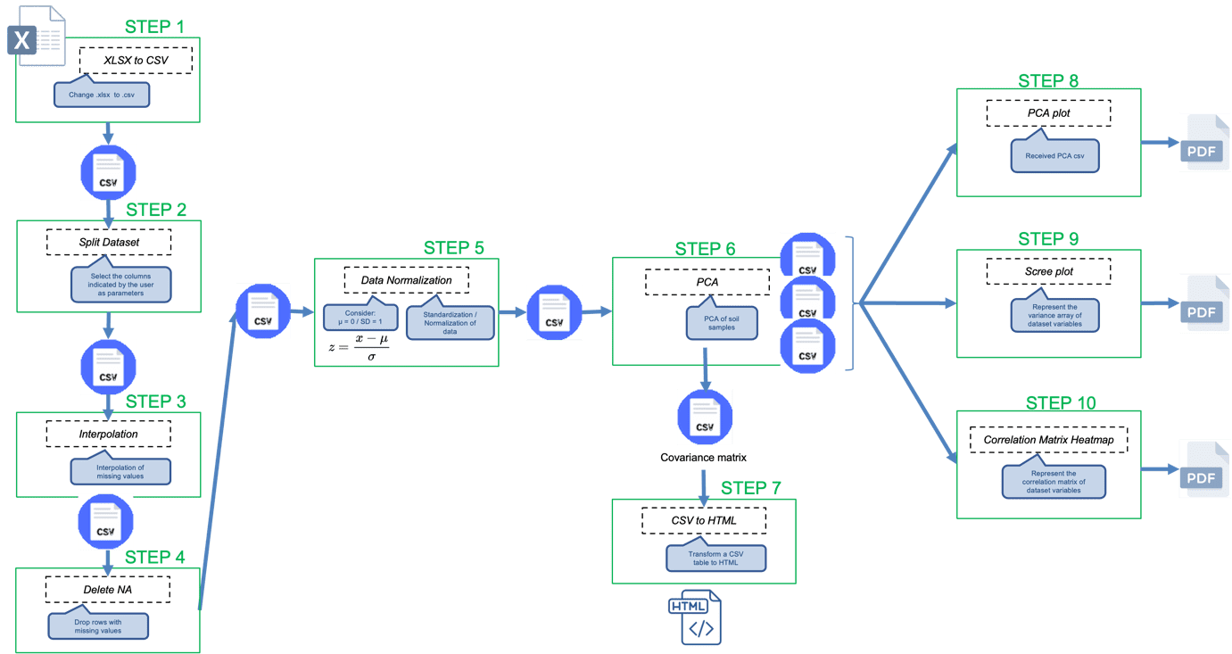overview